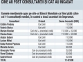 De la 1 ianuarie 2010: 5 lei pentru vizita la medic, 20 de lei un consult peste program