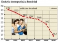In primele unsprezece luni din 2010, populatia Romaniei a scazut cu 40.846 persoane